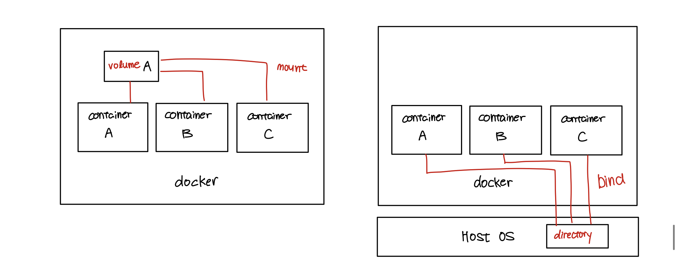 docker-volume-bind-mount-tech-blog