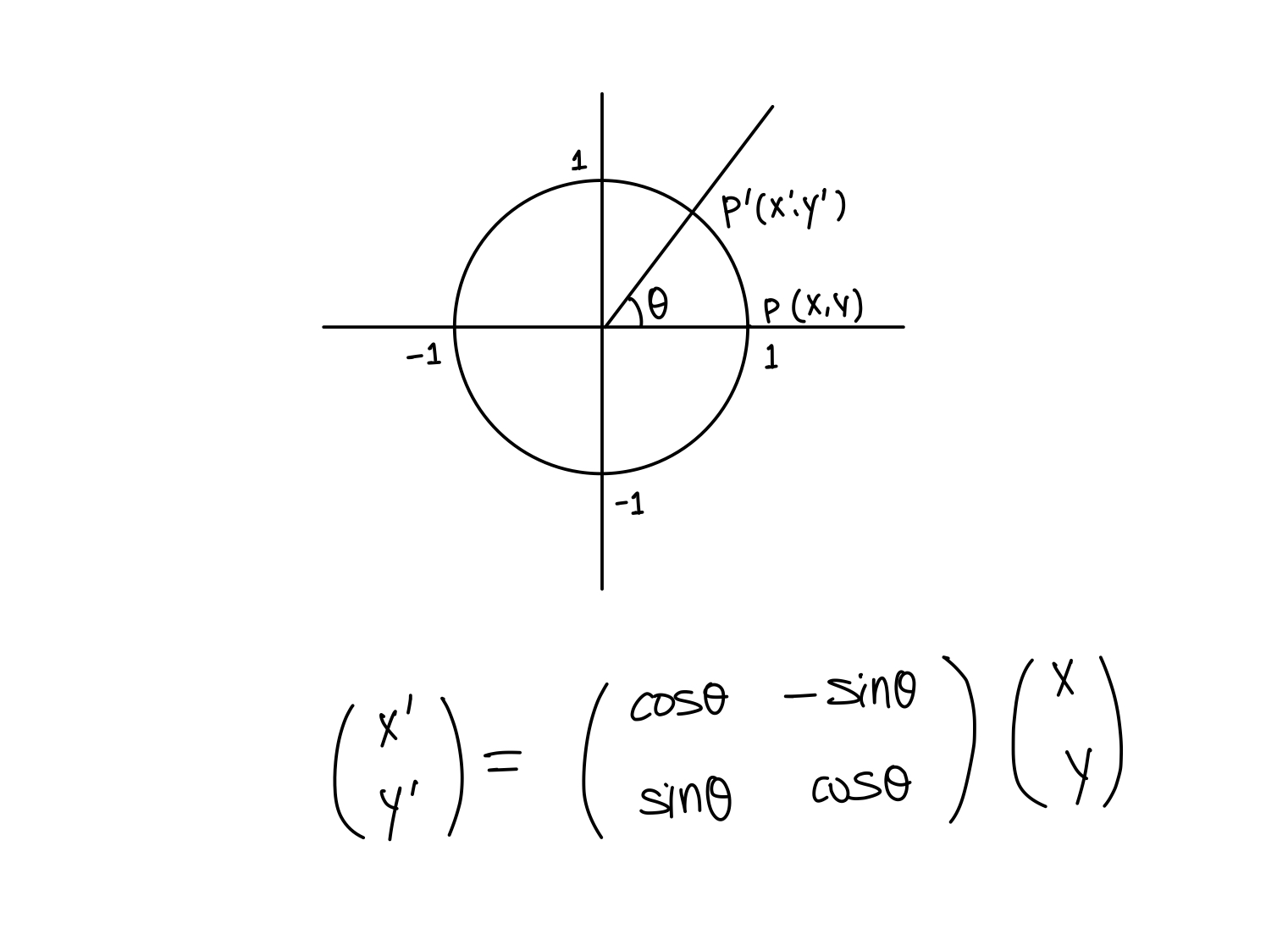 2d-rotation