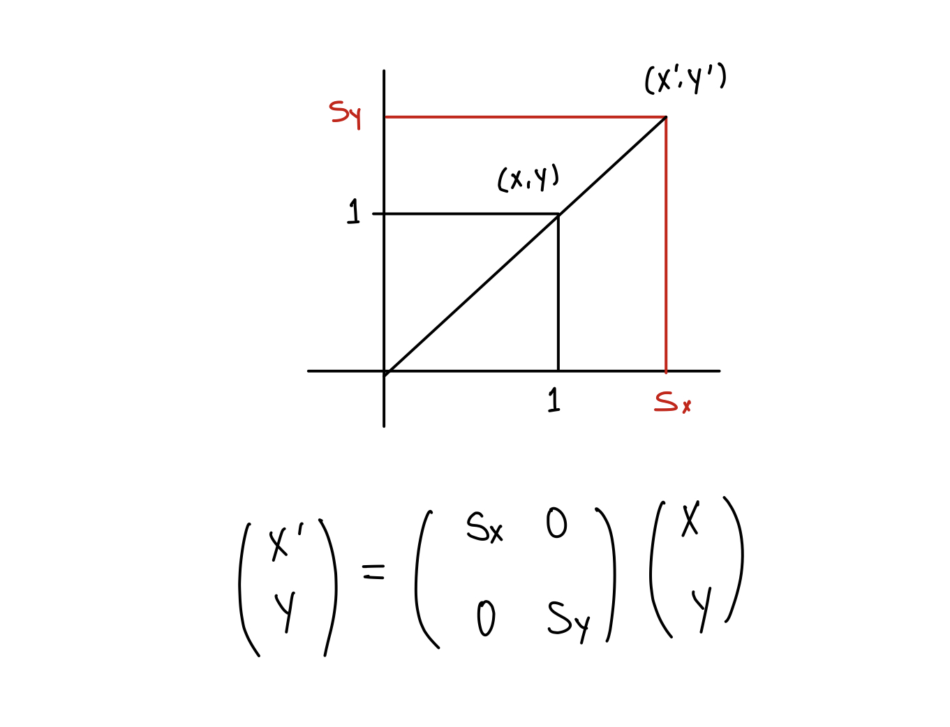 2d-scaling