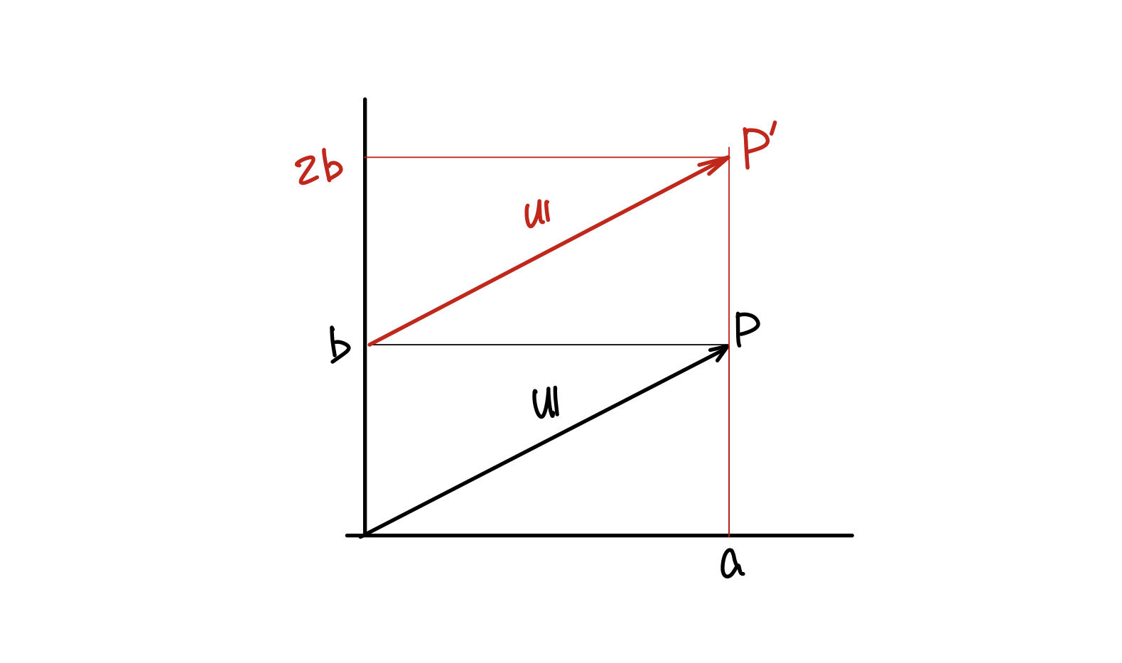 2d-homogeneous corrdinate