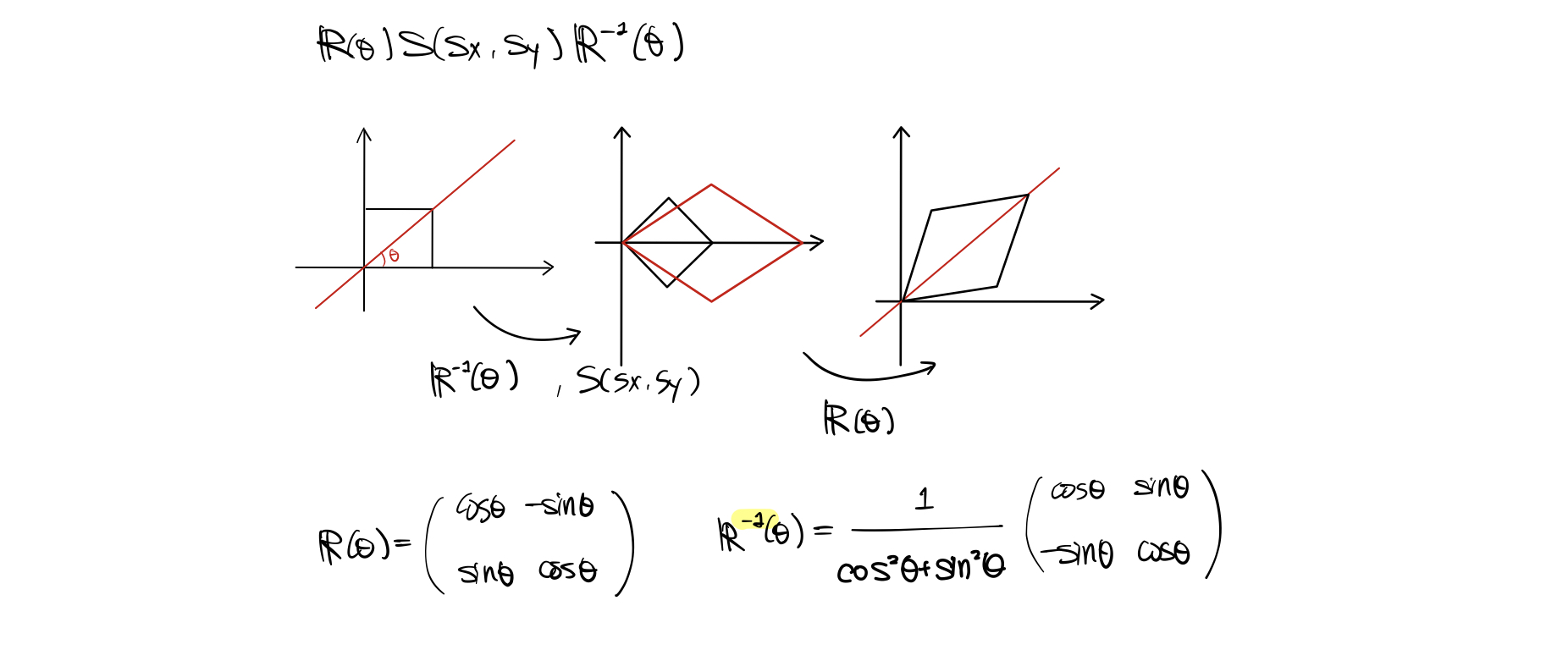 directional-scaling