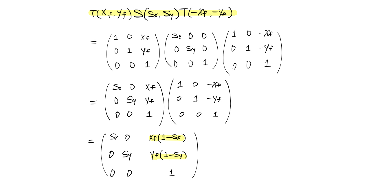 fixed-point-scaling