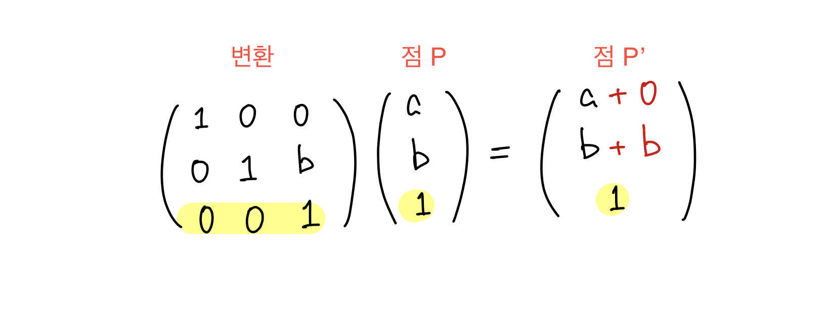 2d-homogeneous point