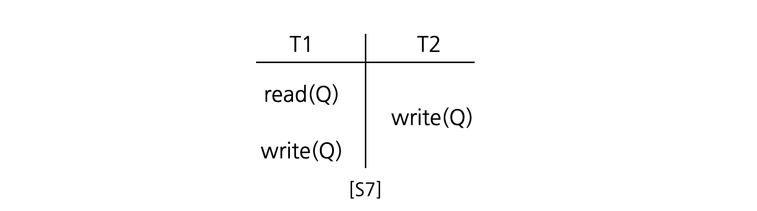 schedule 7