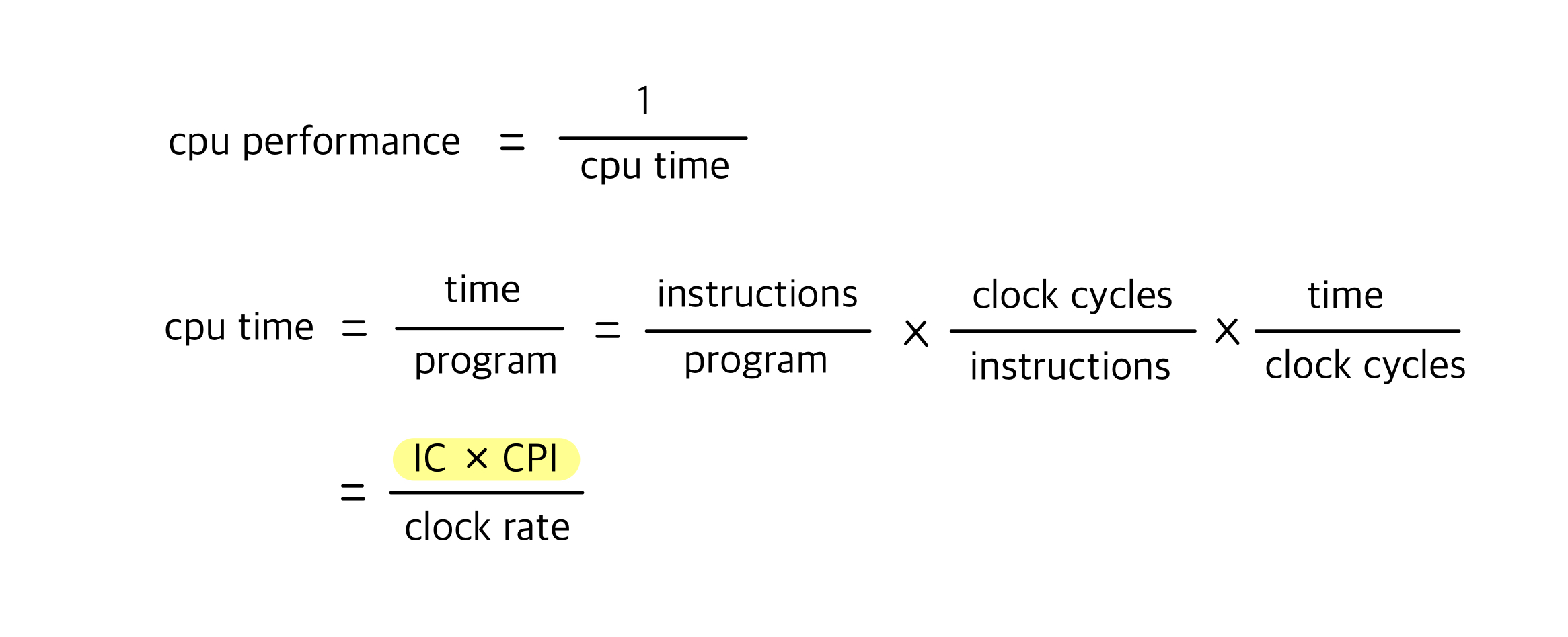 performace equation