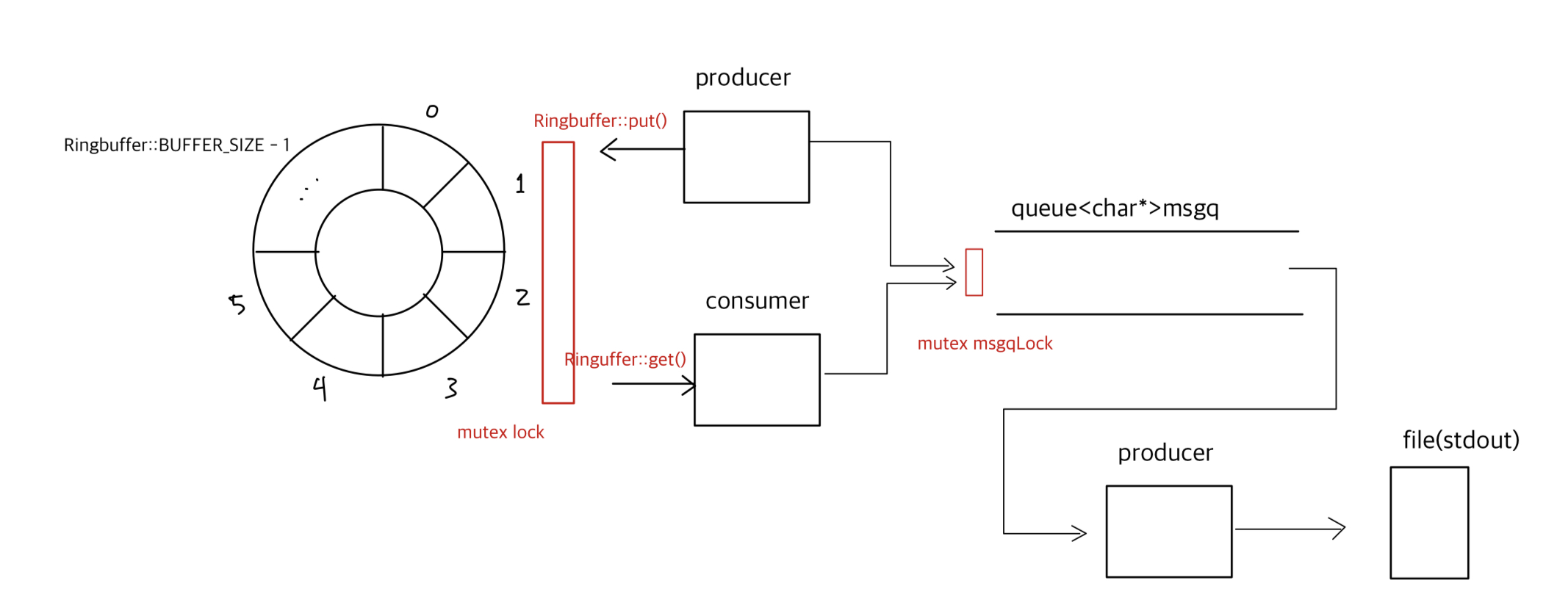 testcase_diagram