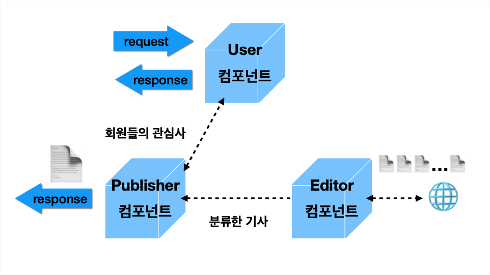 server-architecture