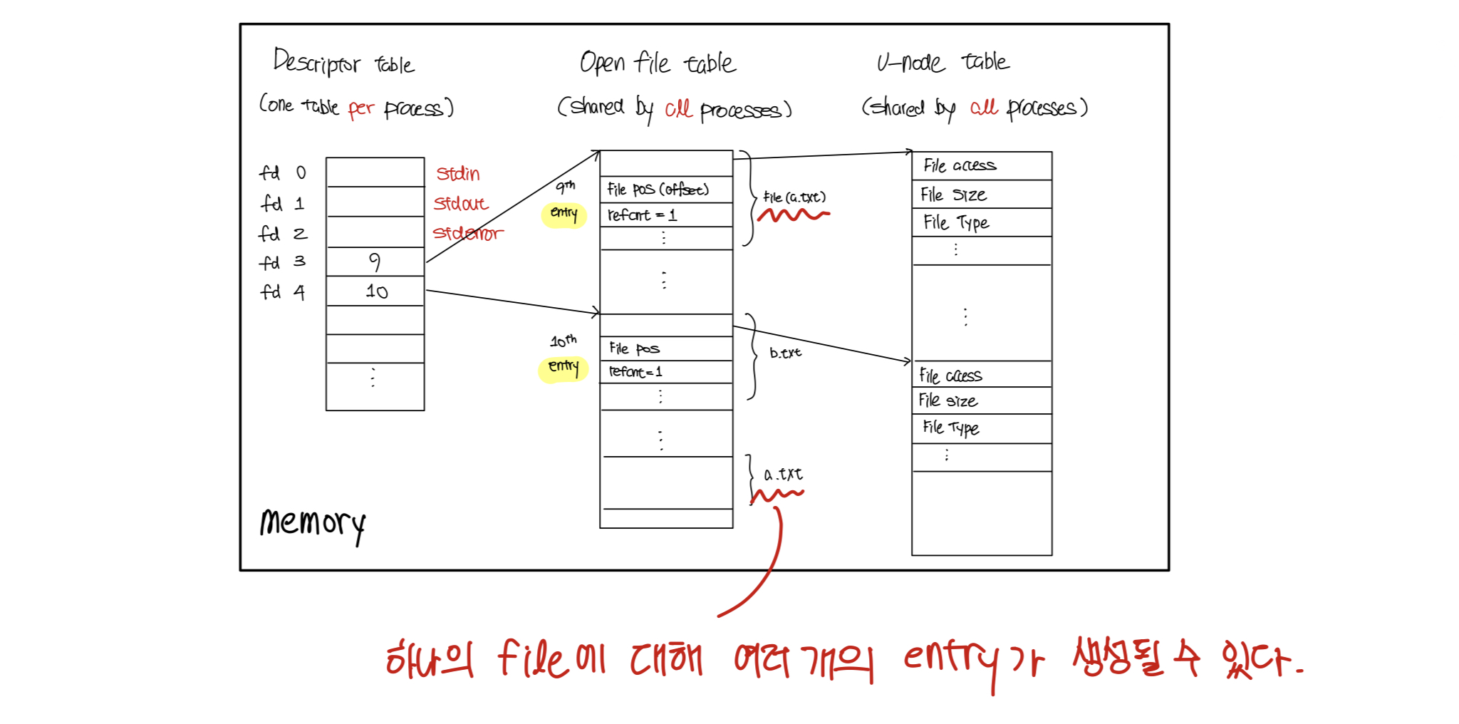 open file table