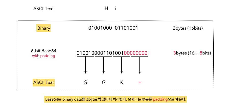 Base64