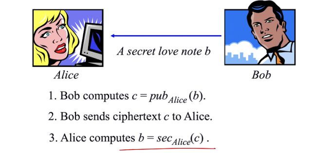 rsa 방식