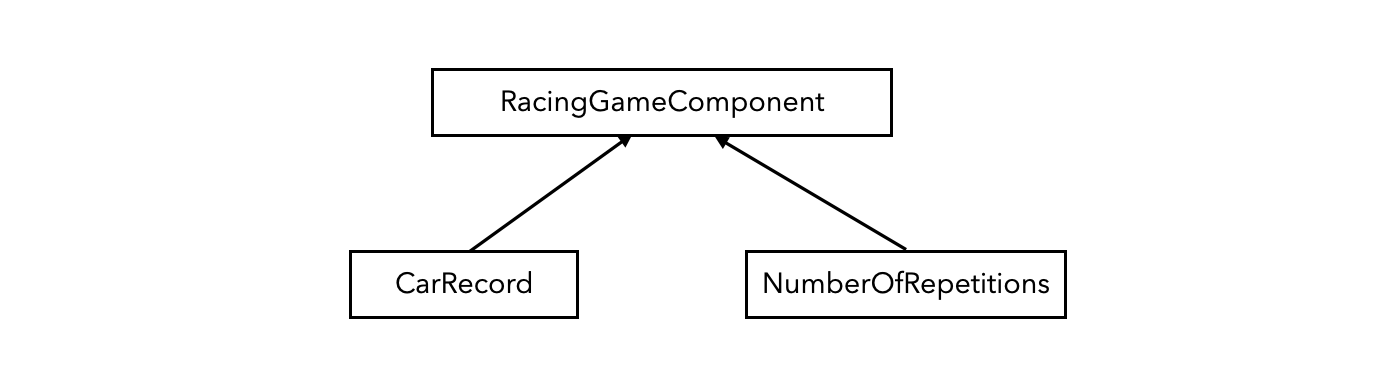 RacingGameComponent-hierarchy