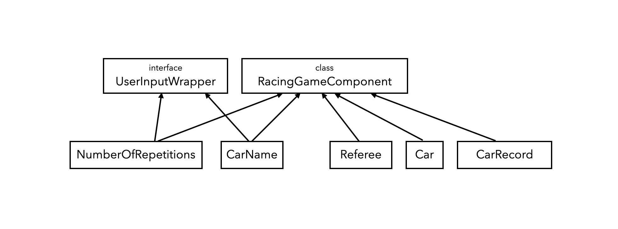 racing-game-hierarchy