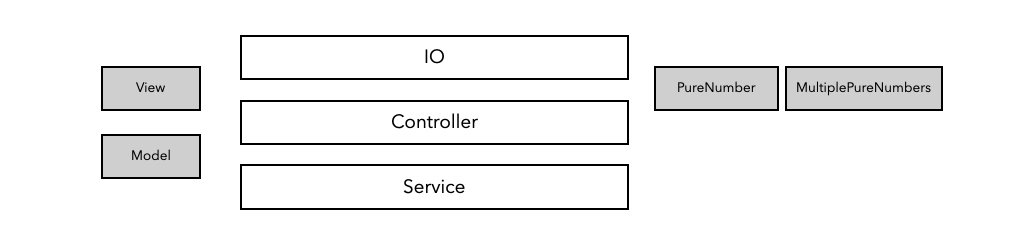 mvc-architecture