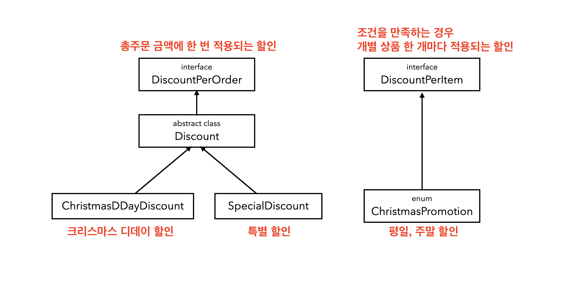 event-hierarchy