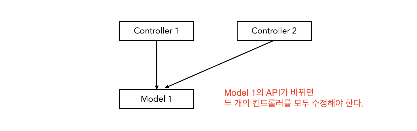 service가 없을 때 문제점