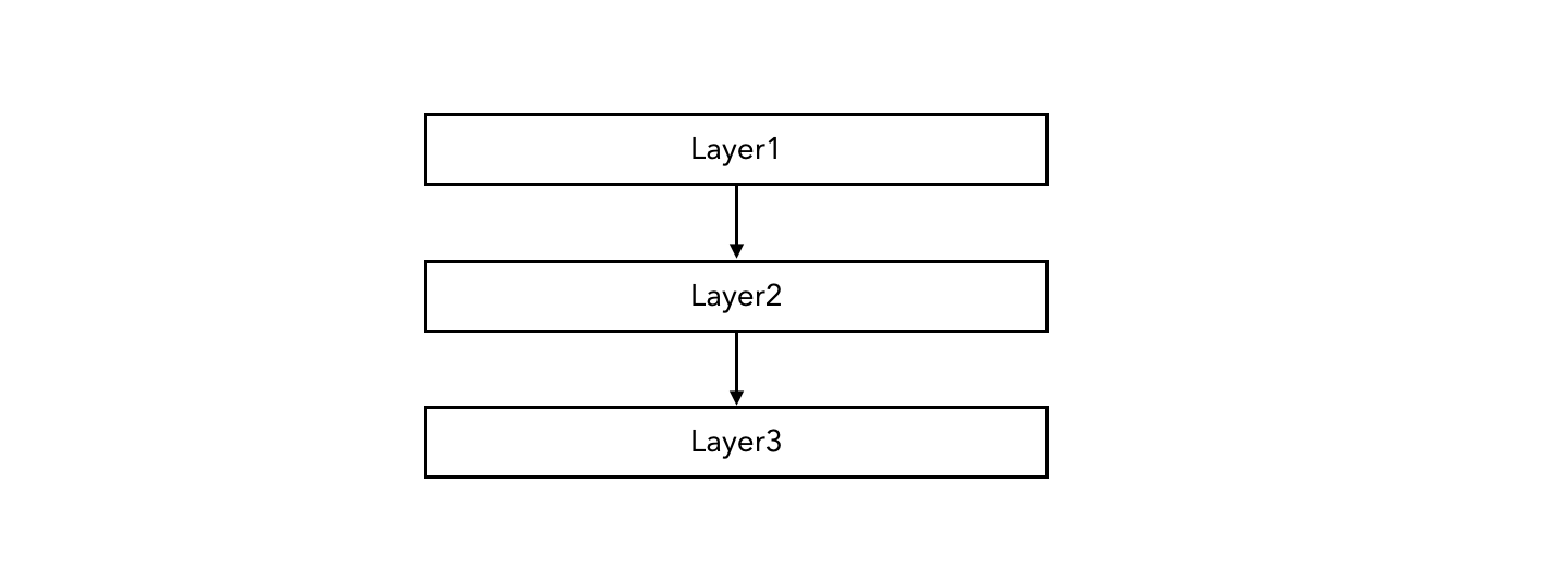 layered-architecture